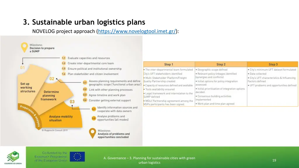 3 sustainable urban logistics plans novelog