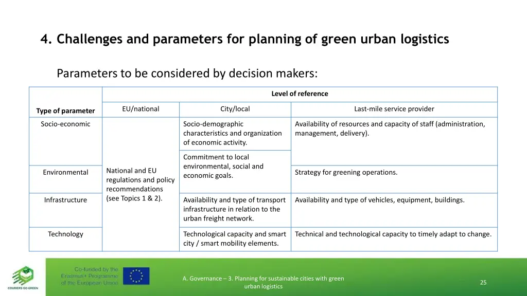 4 challenges and parameters for planning of green 2