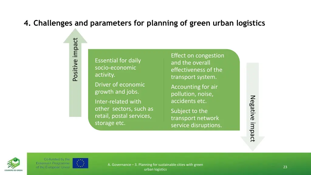 4 challenges and parameters for planning of green