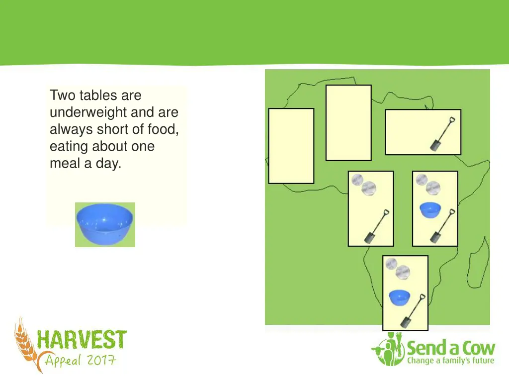 two tables are underweight and are always short