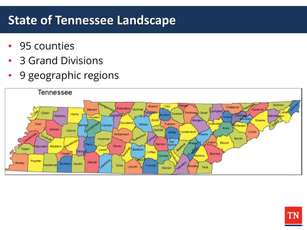 state of tennessee landscape