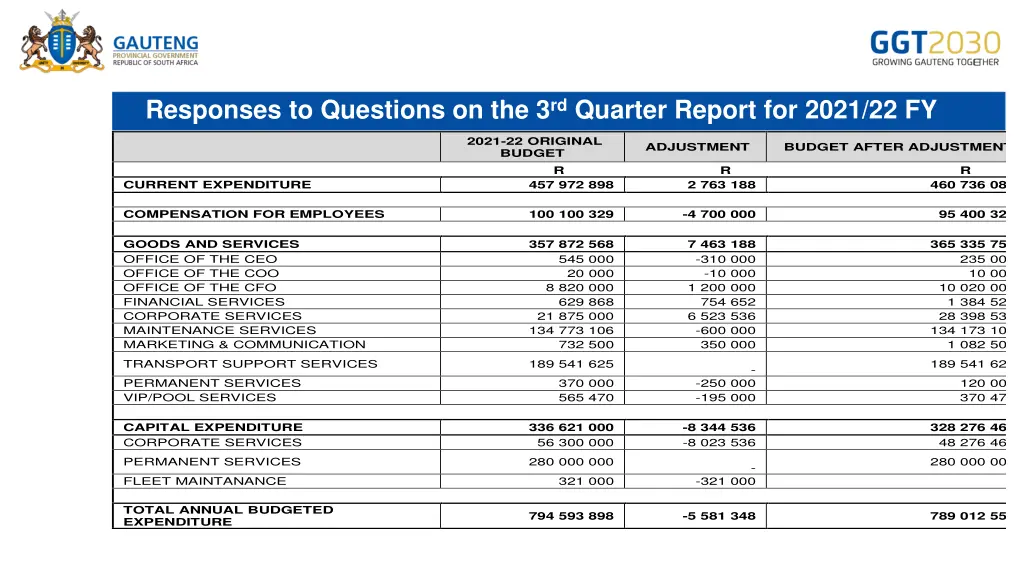 responses to questions on the 3 rd quarter report 3