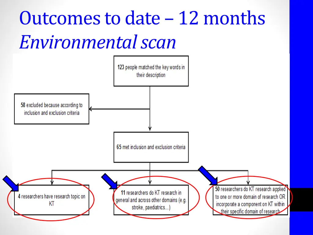 outcomes to date 12 months environmental scan 1