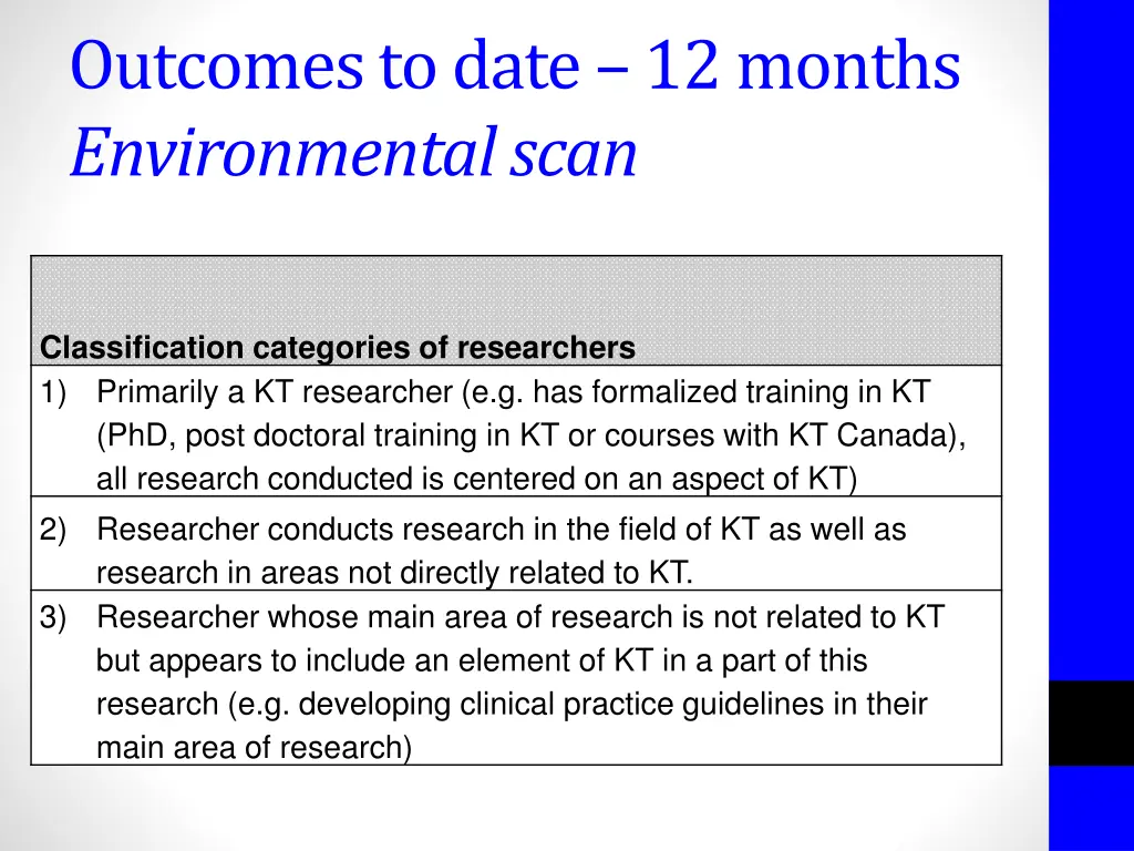 outcomes to date 12 months environmental scan