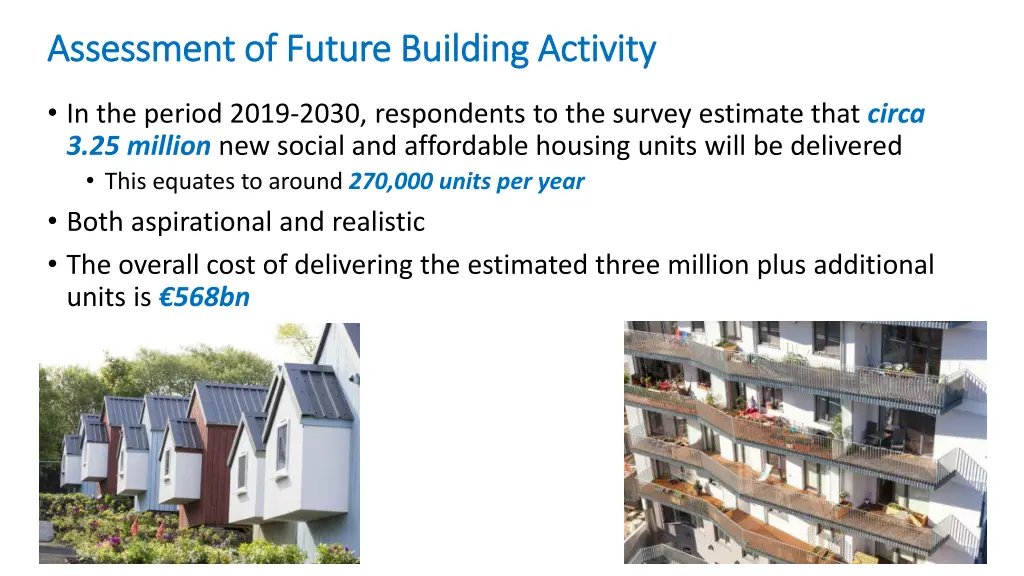 assessment of future building activity assessment