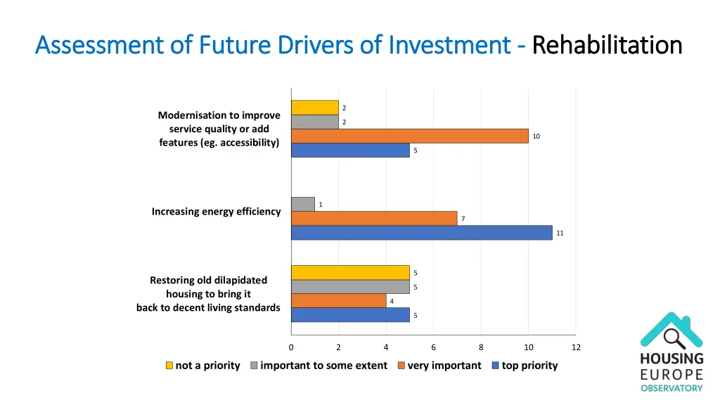 assessment of future drivers of investment 1