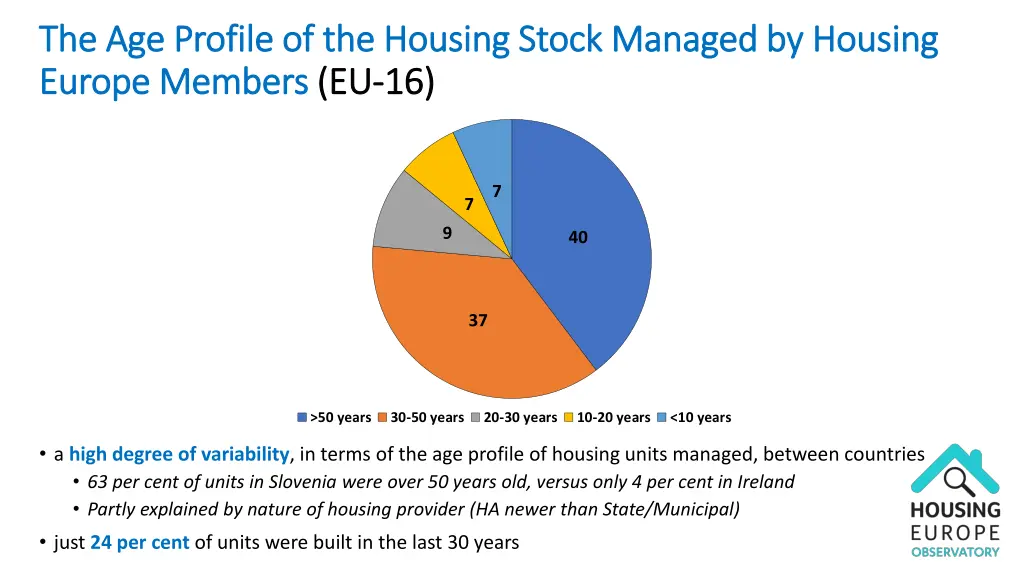 the age profile of the housing stock managed