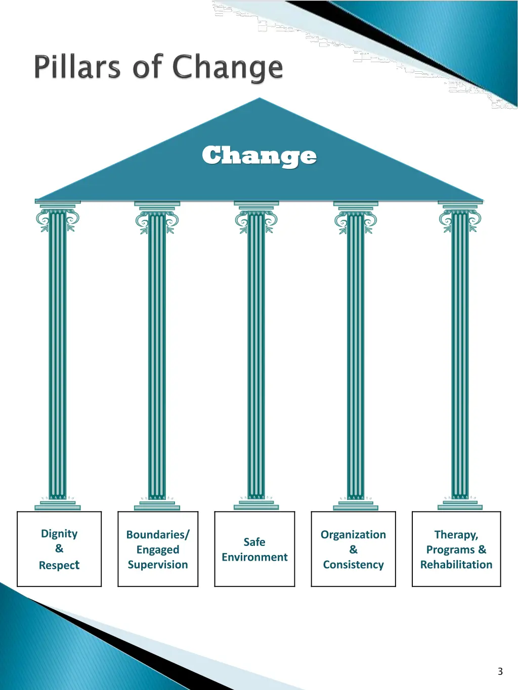 change change