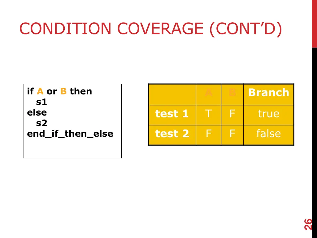 condition coverage cont d 1