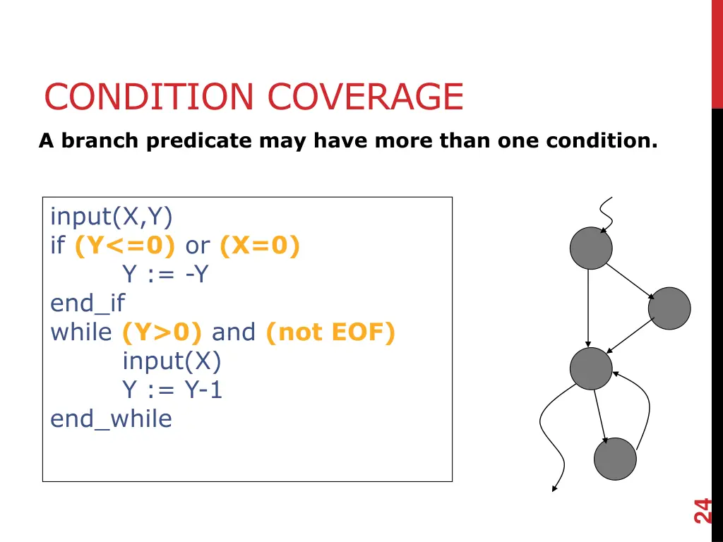 condition coverage
