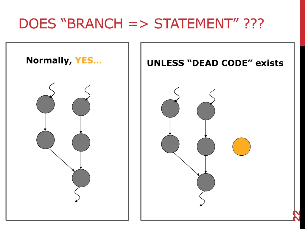 does branch statement