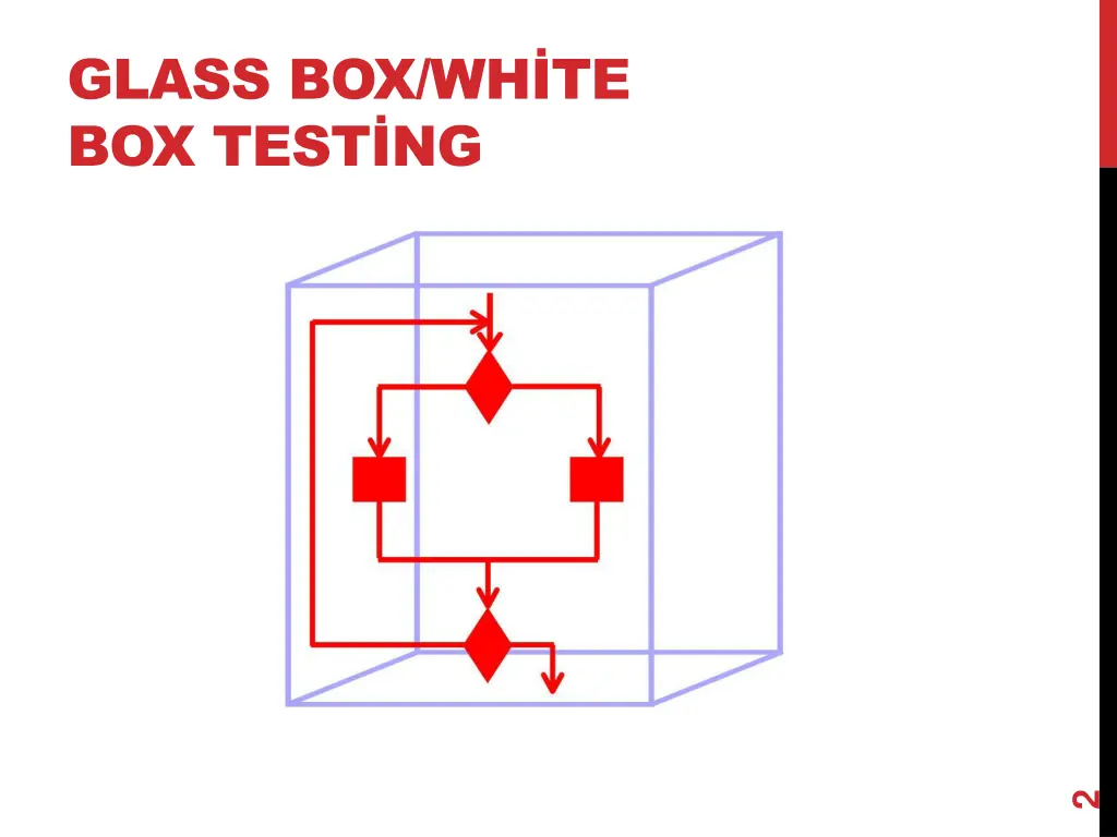 glass box wh te box test ng