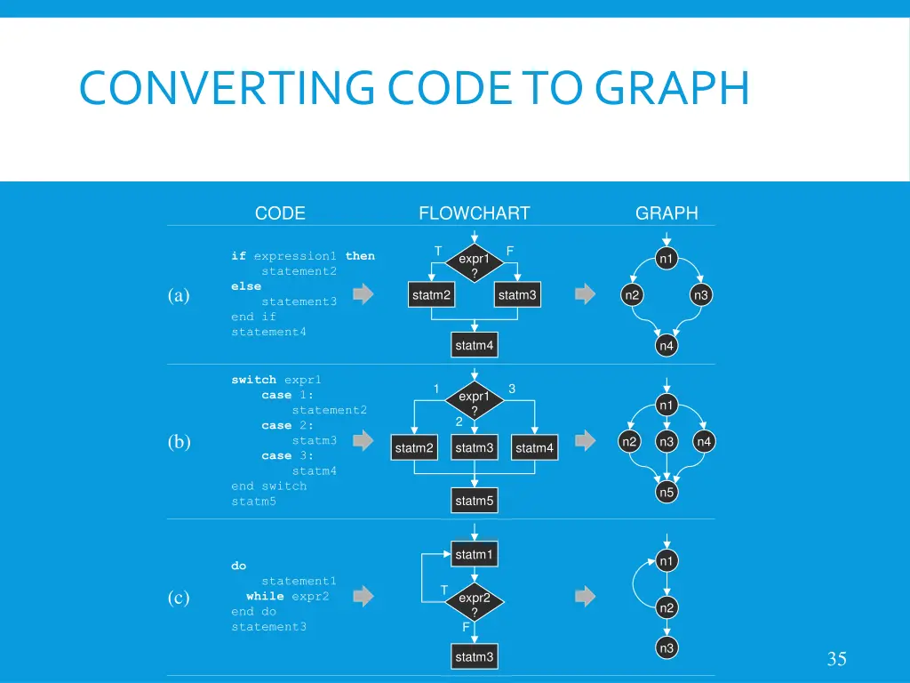 converting code to graph
