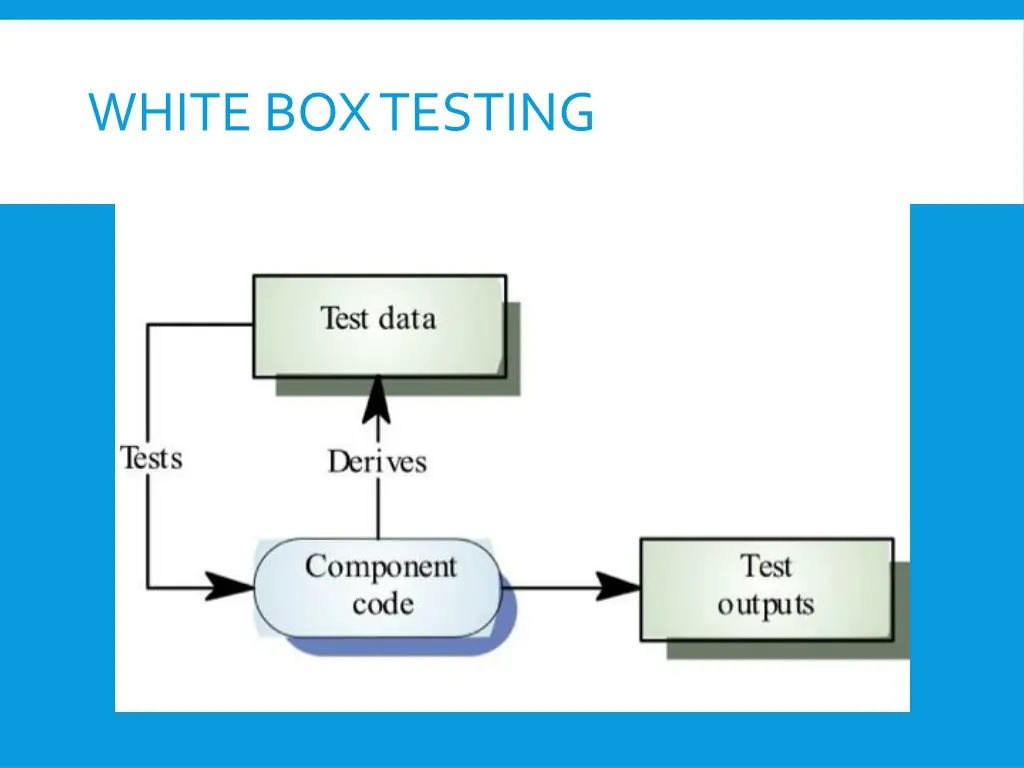 white box testing 2