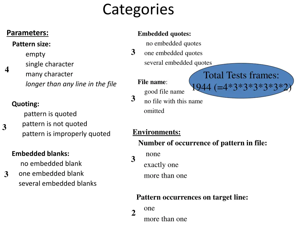 categories