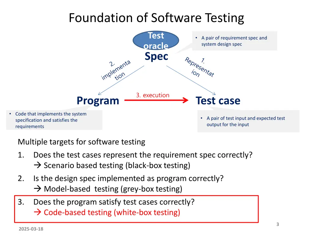 foundation of software testing test oracle