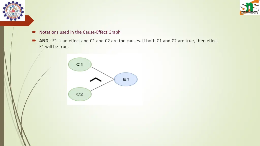 notations used in the cause effect graph