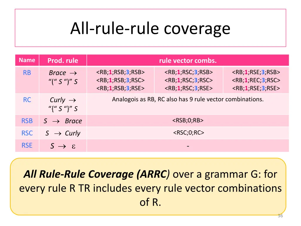 all rule rule coverage
