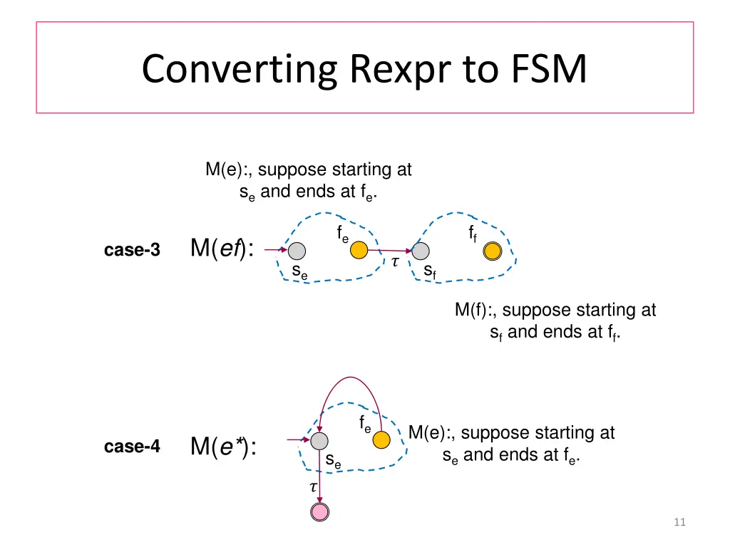 converting rexpr to fsm 1