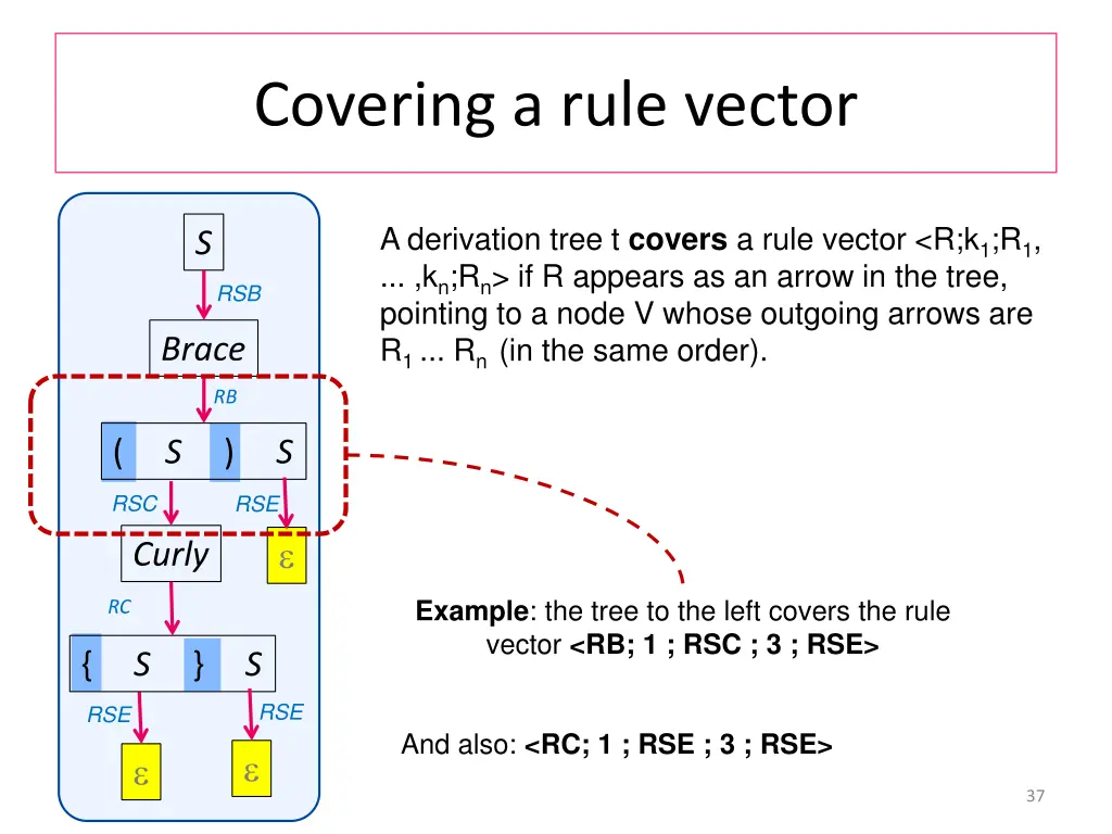 covering a rule vector