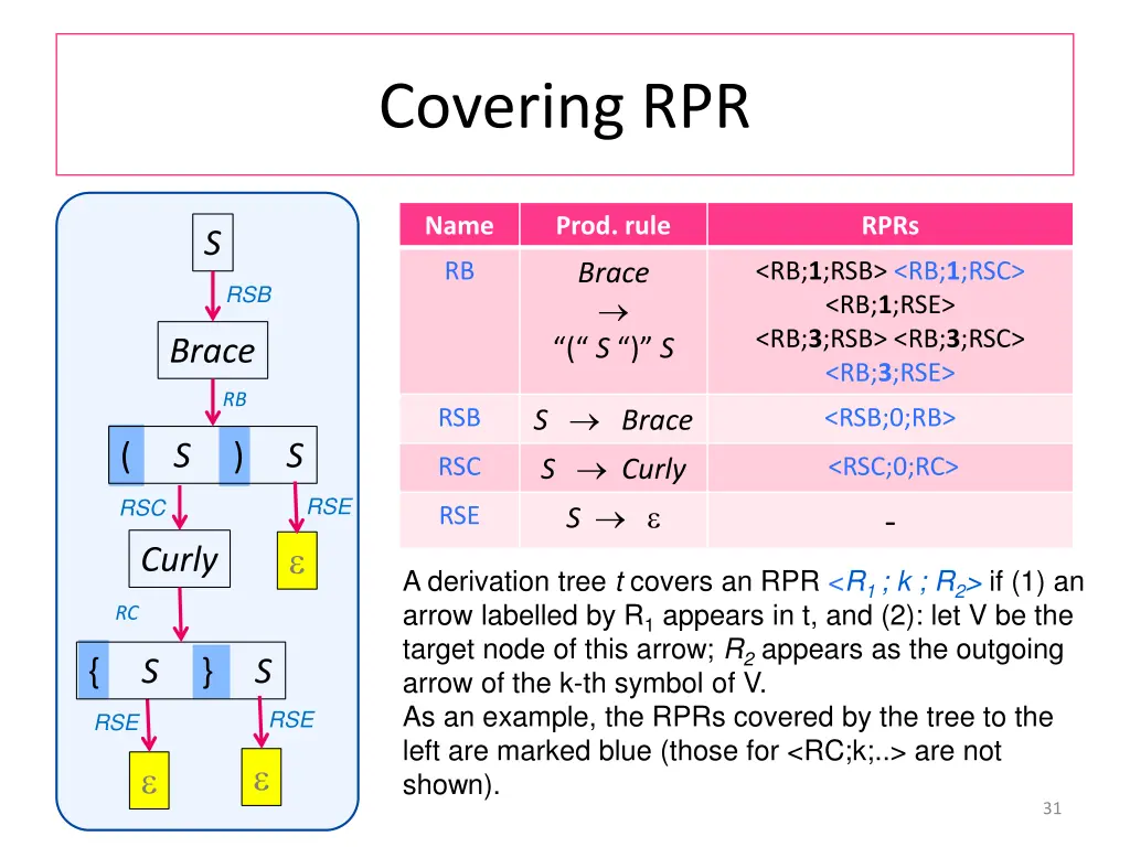 covering rpr