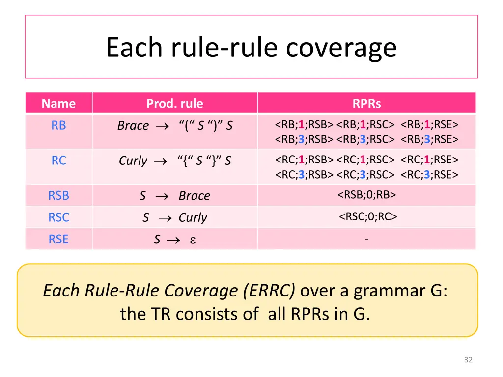each rule rule coverage