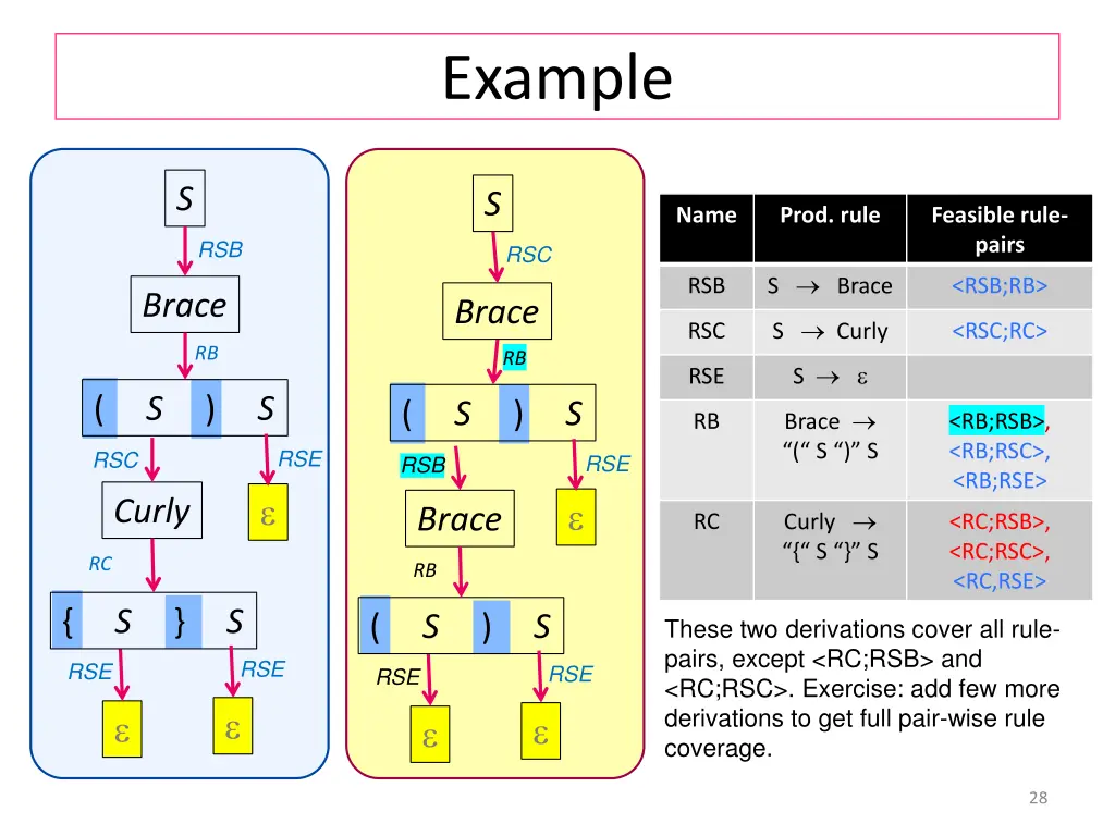 example 2