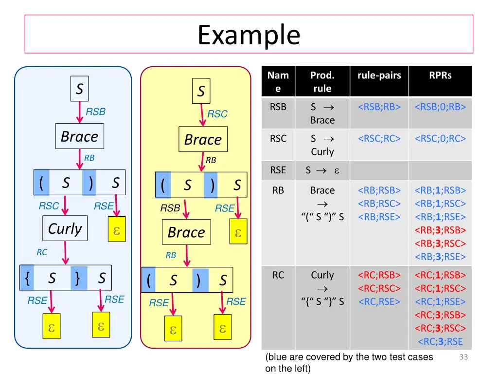 example 3