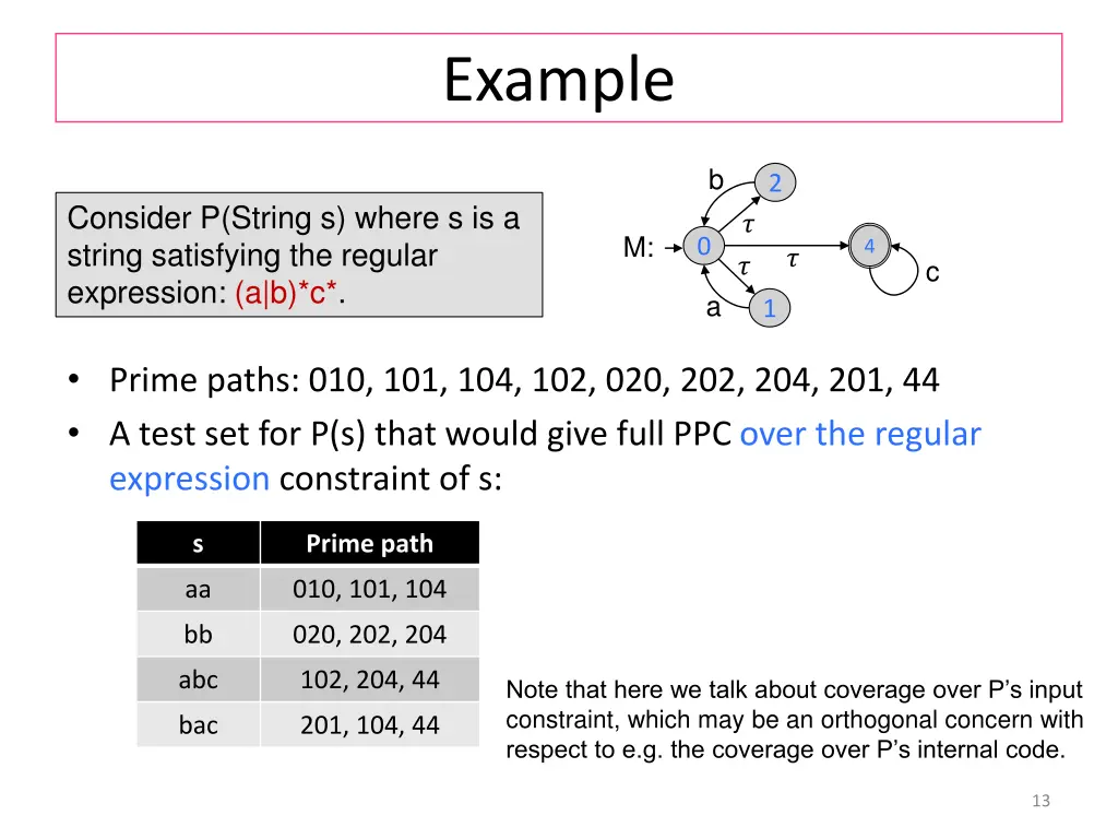 example
