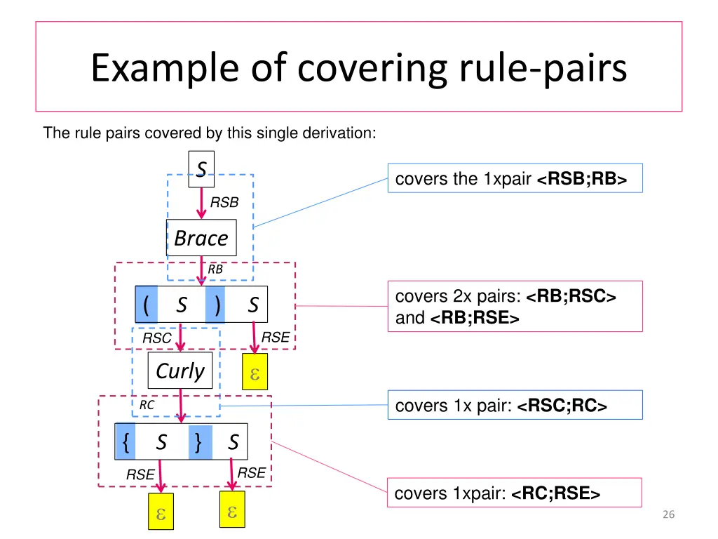 example of covering rule pairs