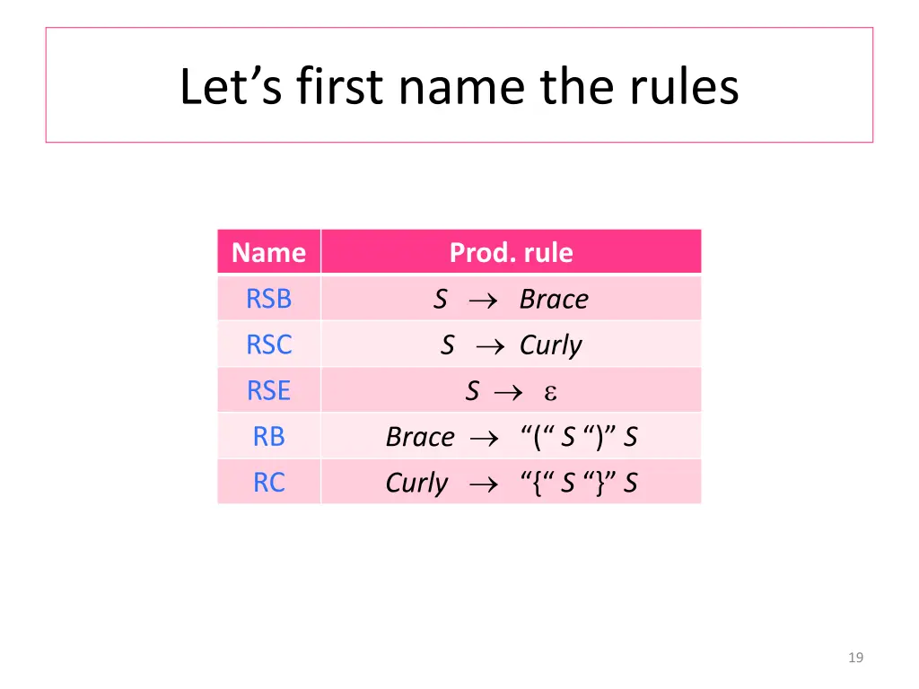 let s first name the rules
