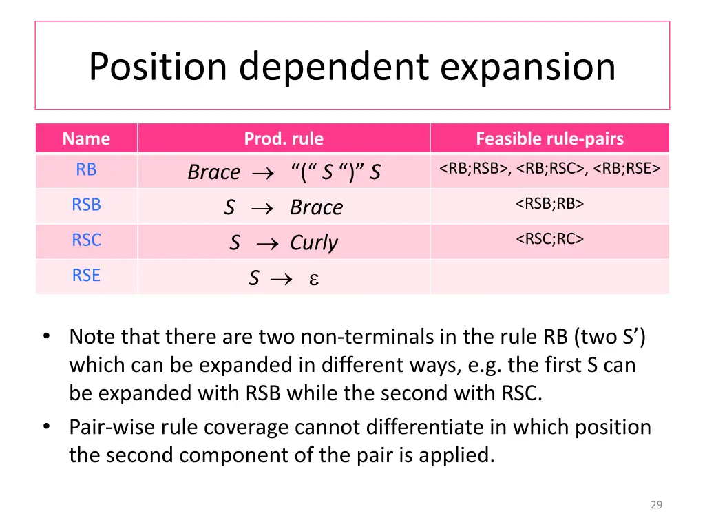 position dependent expansion