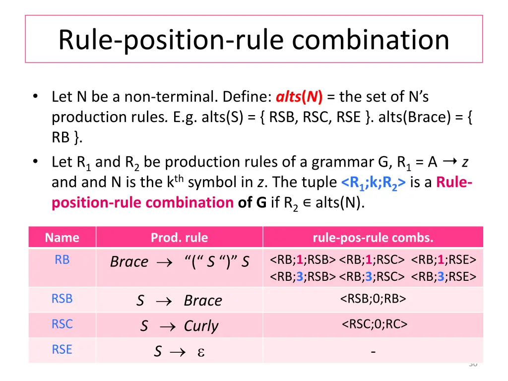 rule position rule combination
