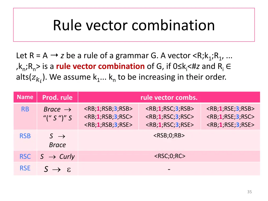 rule vector combination