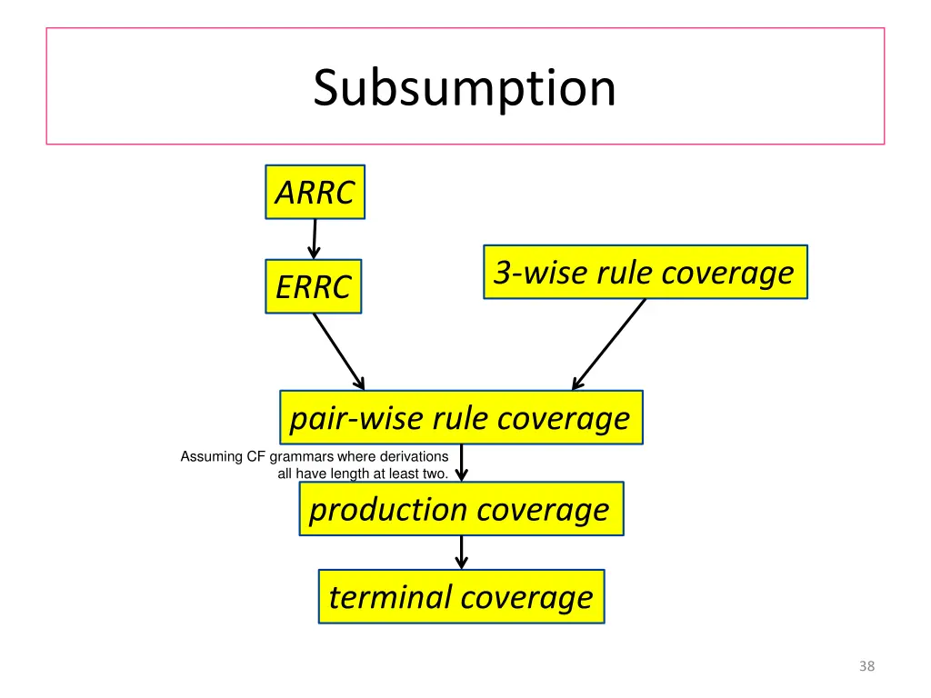 subsumption