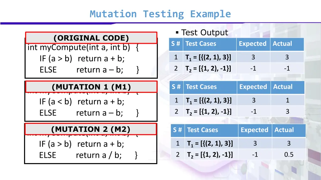 mutation testing example 2