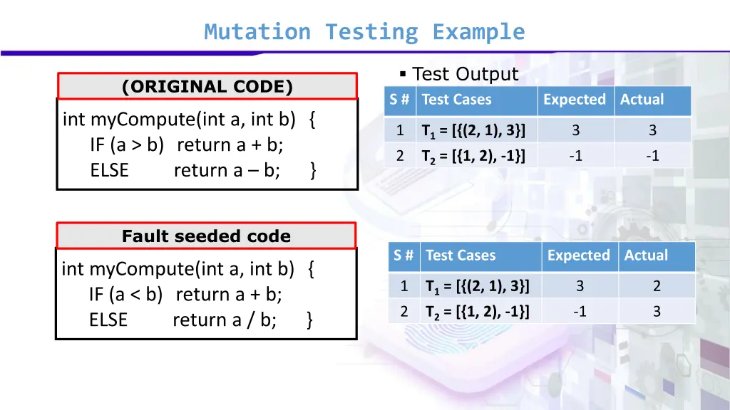 mutation testing example 5