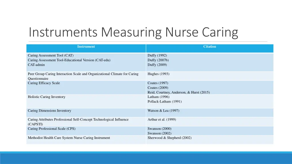 instruments measuring nurse caring 1