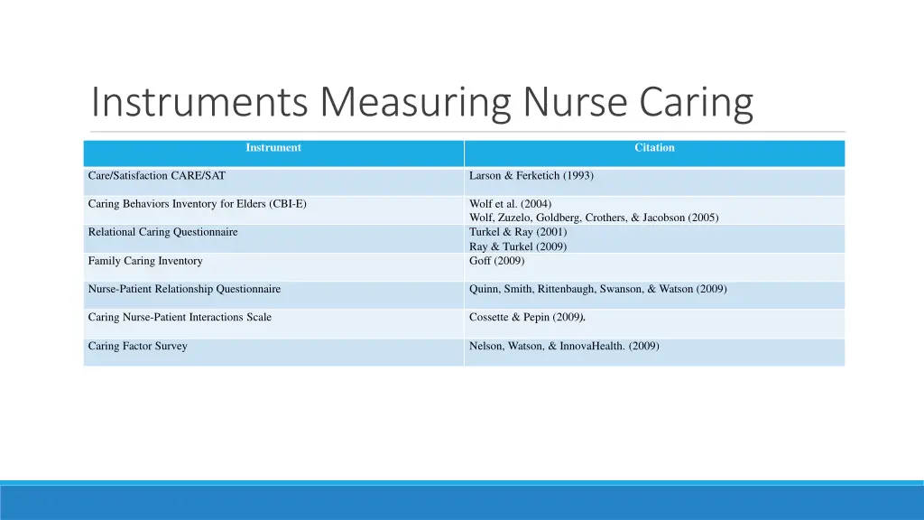 instruments measuring nurse caring 2