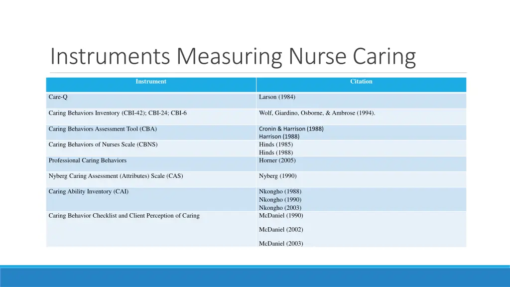 instruments measuring nurse caring