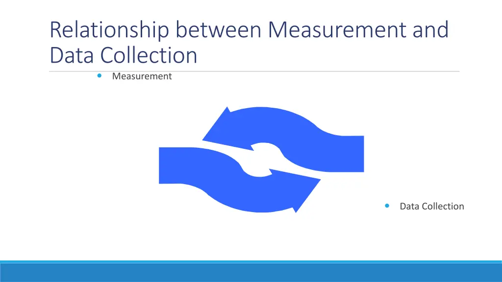 relationship between measurement and data