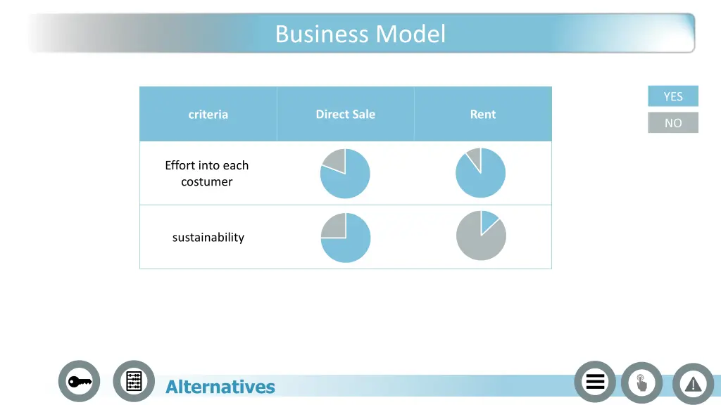 business model 1