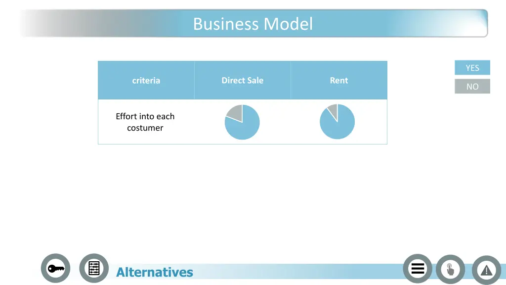 business model 2
