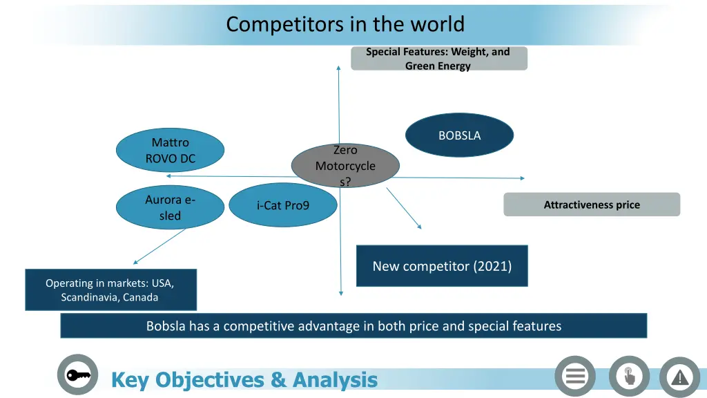 competitors in the world