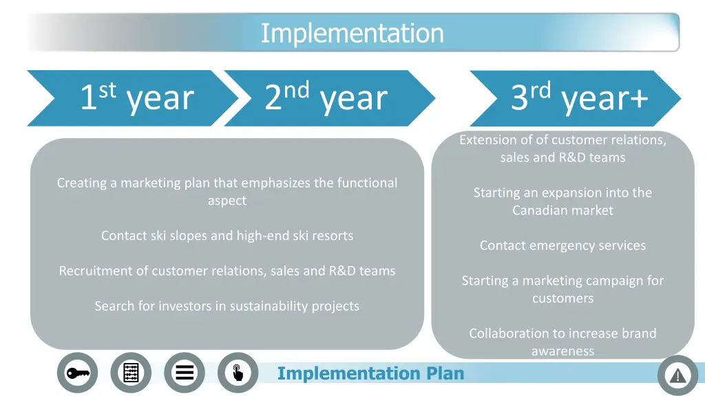 implementation