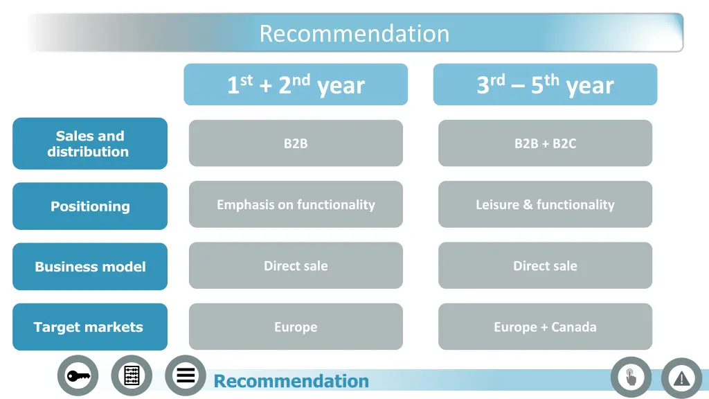 recommendation
