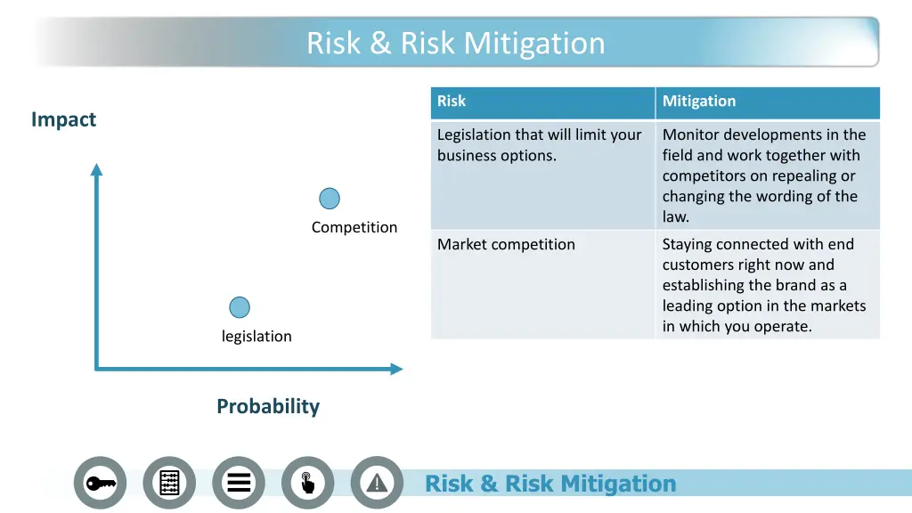 risk risk mitigation 1