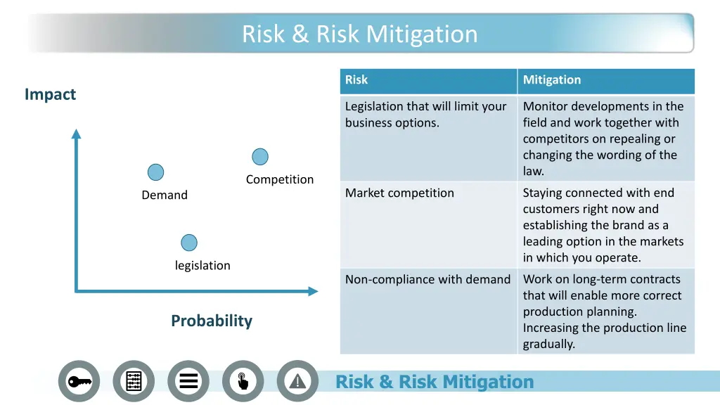risk risk mitigation 2