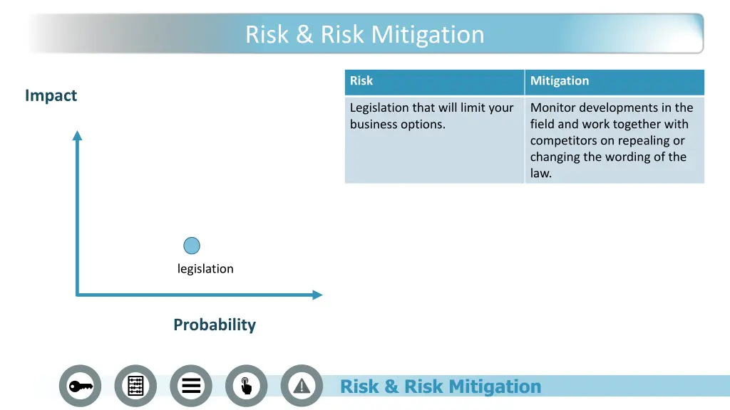 risk risk mitigation