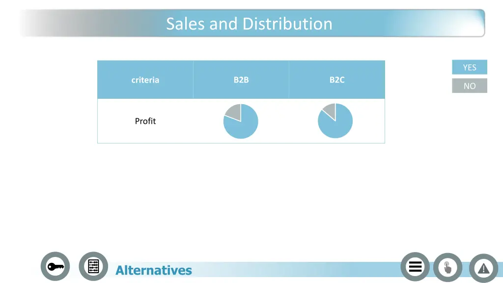 sales and distribution 2